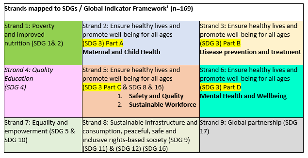 sigmaireland's tweet photo. What impact can nurses&amp;midwives have on sustainable infrastructure&amp;ensuring a peaceful, safe right-based inclusive society? Showcase your work by submitting an abstract https://t.co/0KukRYSkQV to the Sigma 6th Biennial 🇪🇺 Regional Conference. Deadline 15th October https://t.co/uZK3rgaIm4