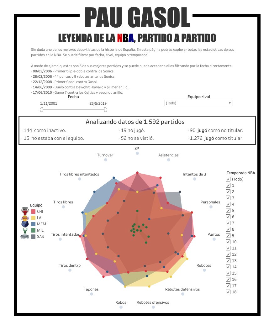 DataforGoodMAD tweet media