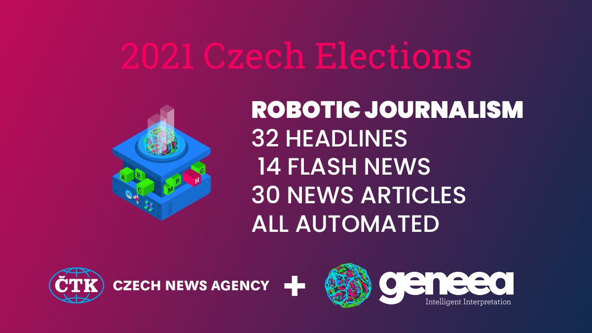 GeneeaAnalytics's tweet photo. One of the most anticipated elections has just taken place in the Czech Republic. Everyone was awaiting the results. @CTK_news used our automatic report generator. The result is dozens of reports created in a matter of minutes.

https://t.co/uEDBjHsBw7

#ai #nlg #journalism https://t.co/4N3RWmVuJ3