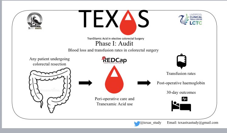 Dale Vimalachandran (@dalevim) on Twitter photo Great to see our <a href="/RCSnews/">The Royal College of Surgeons of England</a> aSSL's <a href="/Jen_L17/">Jennifer Law</a> <a href="/fowler_hayles/">Hayley fowler</a> launch this study. Please sign up and help us address this evidence gap <a href="/Dukes_Club/">The Dukes' Club</a> <a href="/ACPGBI/">@ACPGBI</a> <a href="/NWSTC1/">NWSTC</a> @NIHRCRN_nwcoast <a href="/susanmoug/">susan moug</a> Great to see our <a href="/RCSnews/">The Royal College of Surgeons of England</a> aSSL's <a href="/Jen_L17/">Jennifer Law</a> <a href="/fowler_hayles/">Hayley fowler</a> launch this study. Please sign up and help us address this evidence gap <a href="/Dukes_Club/">The Dukes' Club</a> <a href="/ACPGBI/">@ACPGBI</a> <a href="/NWSTC1/">NWSTC</a> @NIHRCRN_nwcoast <a href="/susanmoug/">susan moug</a>
