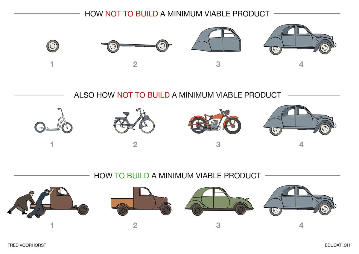 How to build a minimum viable product
(via .@lmjabreu)