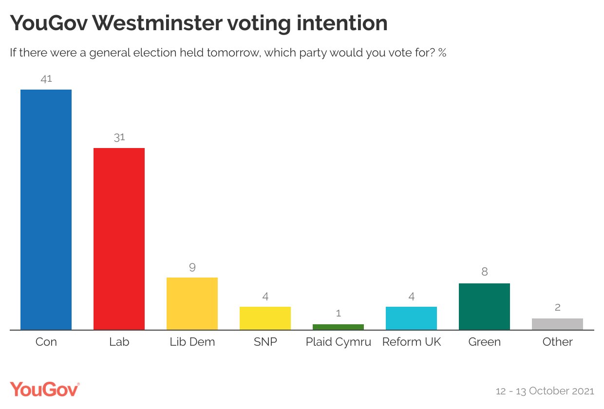 YouGov on Twitter