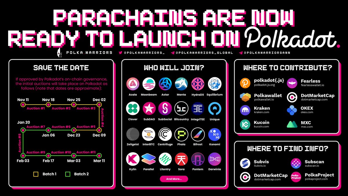 1/ $DOT AUCTIONS ARE READY!

After 5 years of unfailing attempts, <a href="/gavofyork/">Gavin Wood</a> &amp; <a href="/rphmeier/">rphmeier</a> just announced parachains have now been officially ready for launch on <a href="/Polkadot/">Polkadot</a>.

The auction schedule has been also proposed, in case you wanna join, check our infographic below!