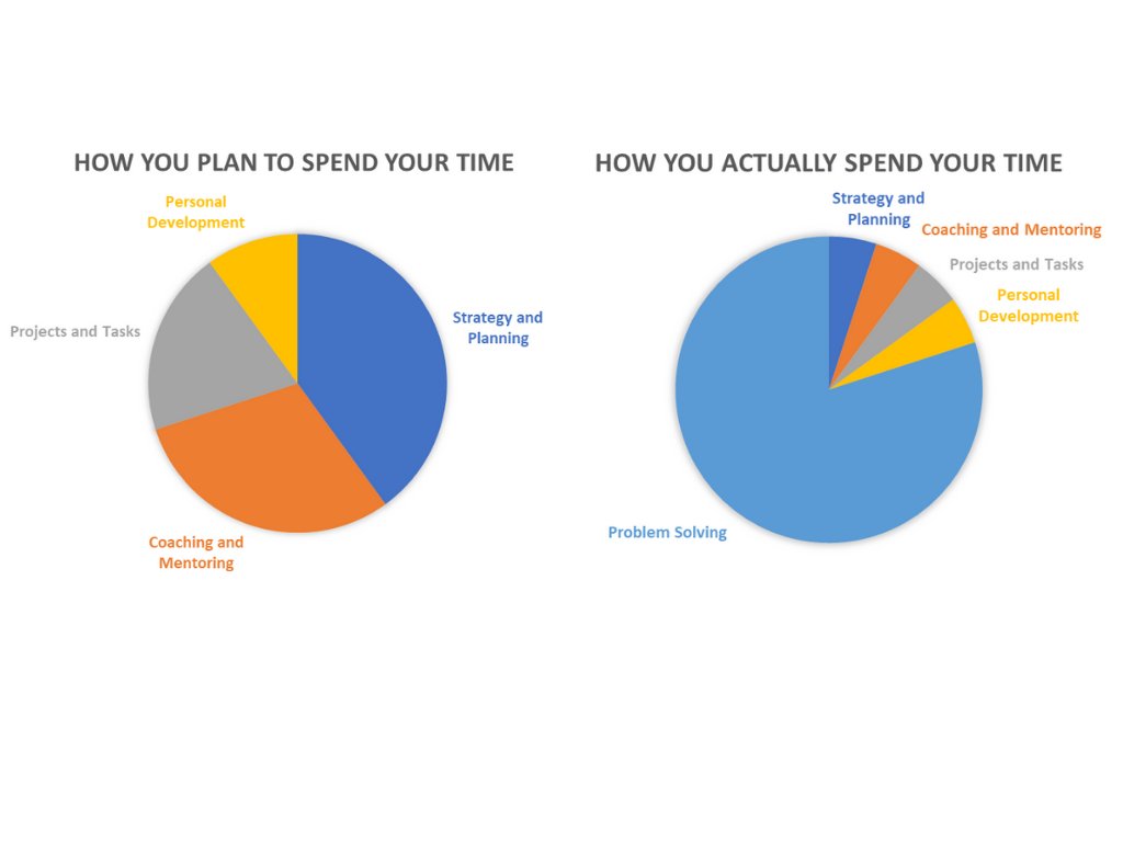 What’s stealing your time? This article provides some tips for improving your operational health

cechange.co.uk/whats-stealing… 

#sustainabletransformation #responsiblechange