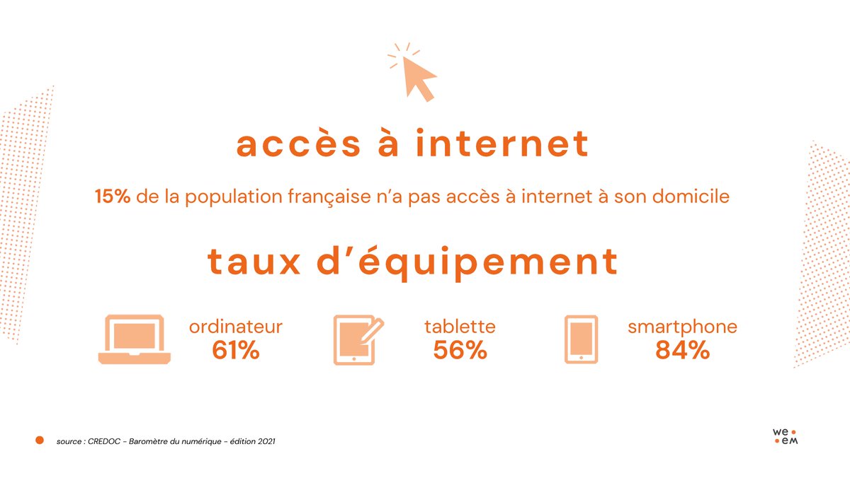 #InfographieDuJeudi 

🌐 En 2020, 15% de la population n'avait toujours pas accès à internet à son domicile ! 

ℹ️ bit.ly/2YLBCe7 

#numerique #accesinternet #innovation