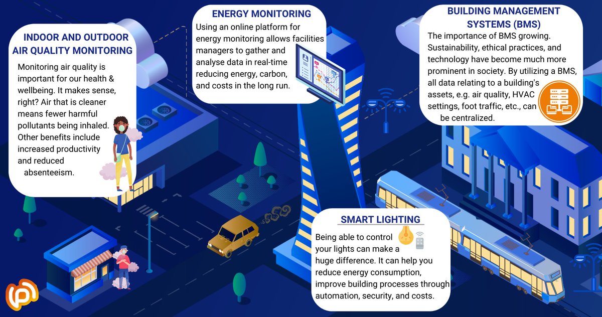 pulse_systems's tweet photo. We've created an #infographic to show the power in #sensor #technology and how they can solve #urban area problems. https://t.co/zpnt0h07My