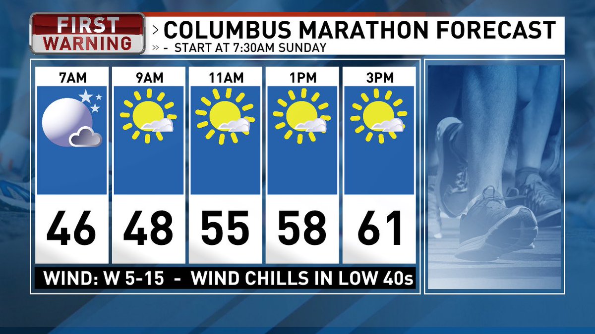 Andrew Buck Michael (@andrewwsyx6) on Twitter photo Running in the <a href="/CbusMarathon/">Columbus Marathon</a>? Cheering for someone? Chilly and dry Sunday morning. #CbusMarathon #ColumbusMarathon Running in the <a href="/CbusMarathon/">Columbus Marathon</a>? Cheering for someone? Chilly and dry Sunday morning. #CbusMarathon #ColumbusMarathon
