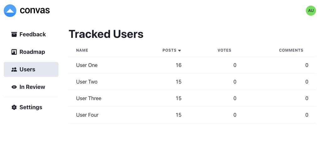 Convas.io tweet media