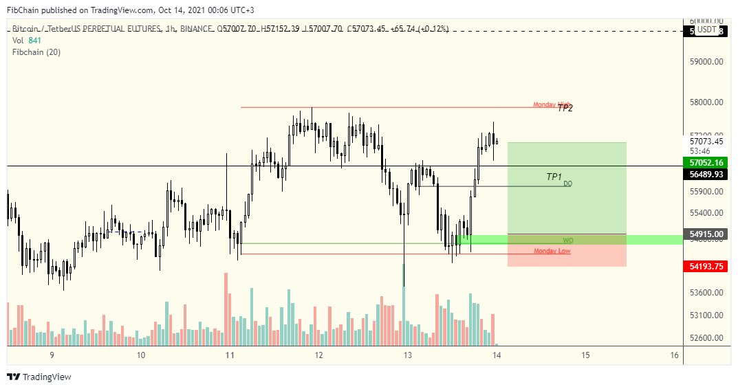 Monday range nasıl kullanılır?

Teşekkürler <a href="/FibChain/">FibChain</a> 3,87R💰

Setup ve detaylı analiz 👇

t.me/killertrades