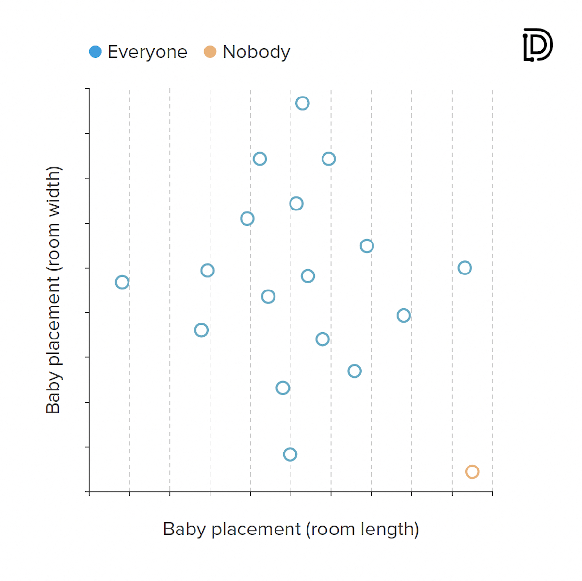 Good morning. It can all become a bit serious sometimes ..... so here's a little warm up for our 'light relief' content that we've been creating. Enjoy and please feedback. Team Decidable.

Name the film from this graph

 #TellingStoriesWithData  #LightenUp