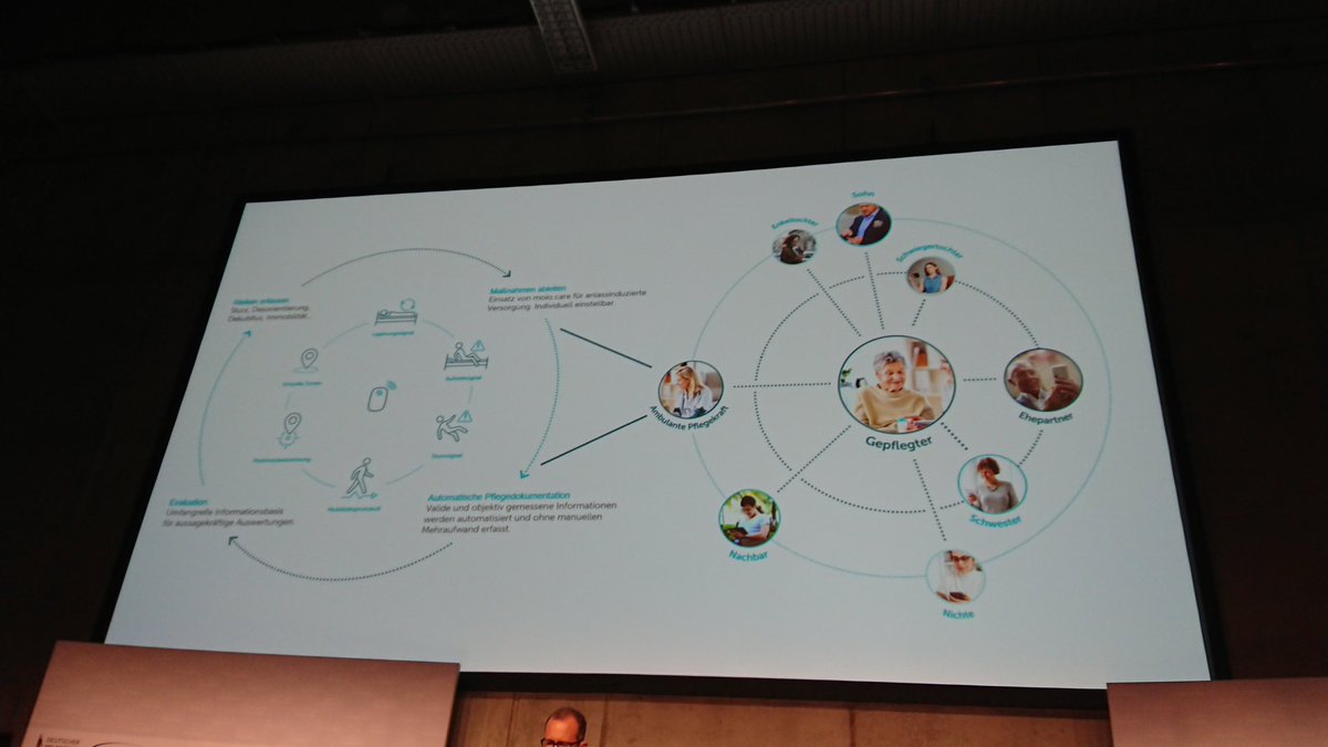ProfessorPflege's tweet photo. Einbindung ambulanter Pflegedienste in die sensorbasierte Datenerfassung am Beispiel Moyo Care
@pflegetag #dpt21 https://t.co/MjK32esEgj