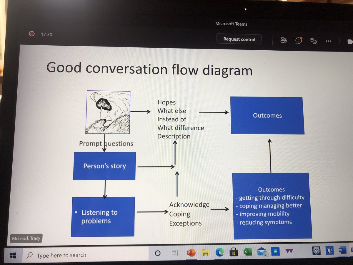 susankelsoAHP's tweet photo. Tracy McLeod talking about how the #goodconversation flow underpins all interactions #PONgoodconversations https://t.co/XAWoXSQgic