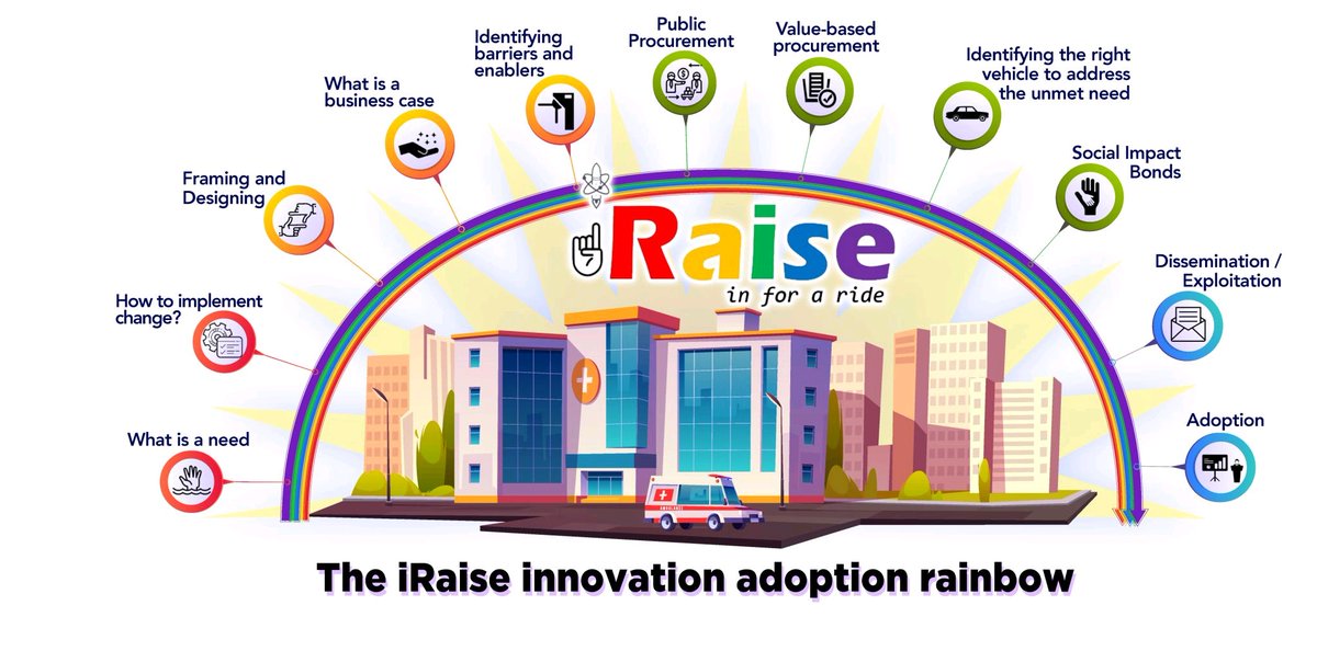 ismaelsaid's tweet photo. Estoy haciendo el curso de #iRaise de #innovación sanitaria y me han mandado deberes 😅.
Necesito vuestra ayuda:
1. ¿Hay estructura de innovación en vuestros centros sanitarios?
2. ¿Qué barreras más relevantes encuentras a la hora de desarrollar proyectos de innovación? https://t.co/tc5JN9KpOR
