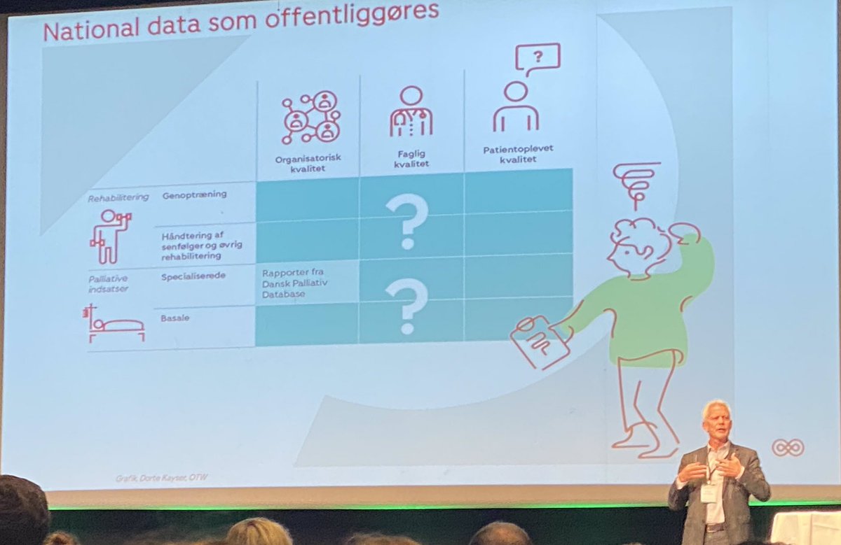 LisbethHoffmann's tweet photo. “Patienterne ved bedst! Sørg for data på patientoplevelser på tværs” @jesper_fisker på #KL seminar. 
På vegne af LUP styregruppen i regionerne arbejder
@DKFACT og @Patientinddrag på at få igangsat et udviklingsarbejde m måling af borgeroplevelser i forløb på tværs sammen m KL+PLO https://t.co/T6upyGIh1L