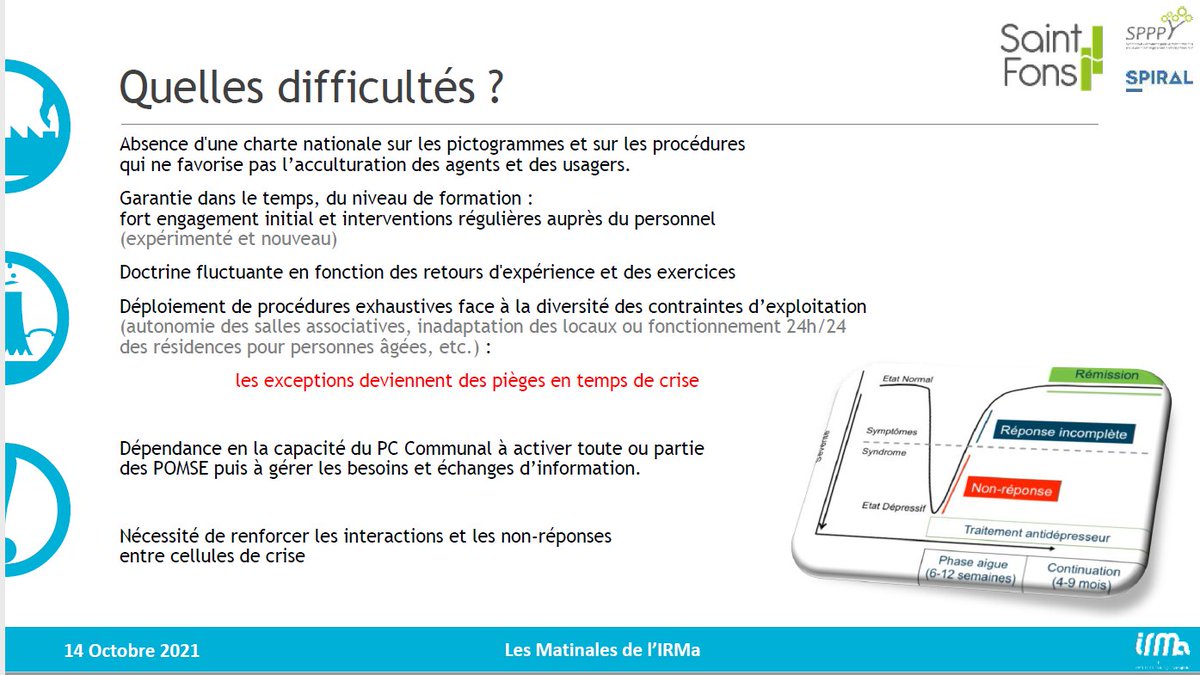 RisquesMajeurs's tweet photo. #MatinaleIRMa / Un #POMSE = du matériel à utiliser dans le lieu choisi pour la mise à l'abri
➡️constituer une mallette POMSE
➡️à localiser dans un lieu spécifique et accessible en autonomie par agents et usagers
💡L'opérationnalité passe par des exercices de simulation de crise https://t.co/UoEBjY3VHC