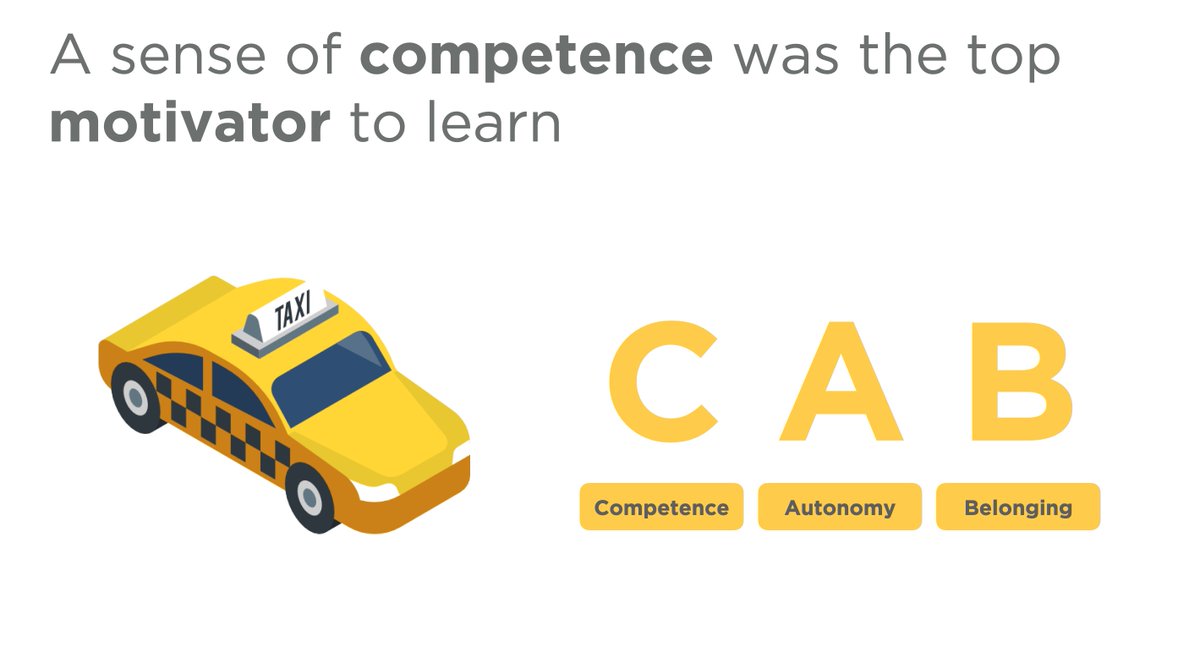 kellerthinking's tweet image. A sense of Competence, Autonomy and Belonging are the three most crucial factors in meeting the needs of the individual child/student. 
@gavinkeller #kellerthinking #powerofcelebrating #praisetheprocess