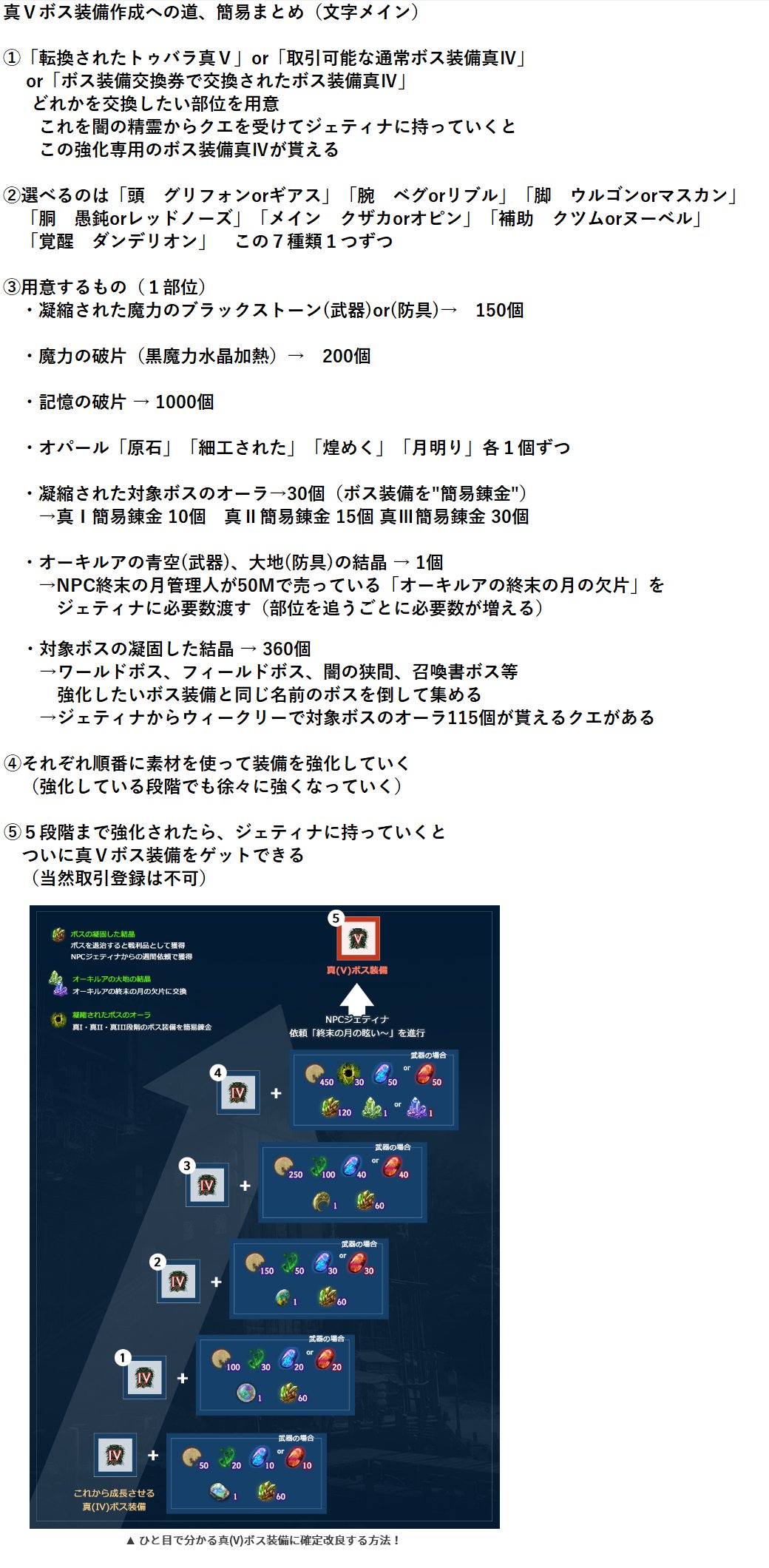 セラの聖騎士 黒い砂漠pc 真 ボス装備作成 たゆまぬ努力 について もう既に色々なところでまとめてくれてるけど インプットだけでなくアウトプットして把握したかったので 日本版の公式を使って自分なりに流れをまとめてみました 素材が