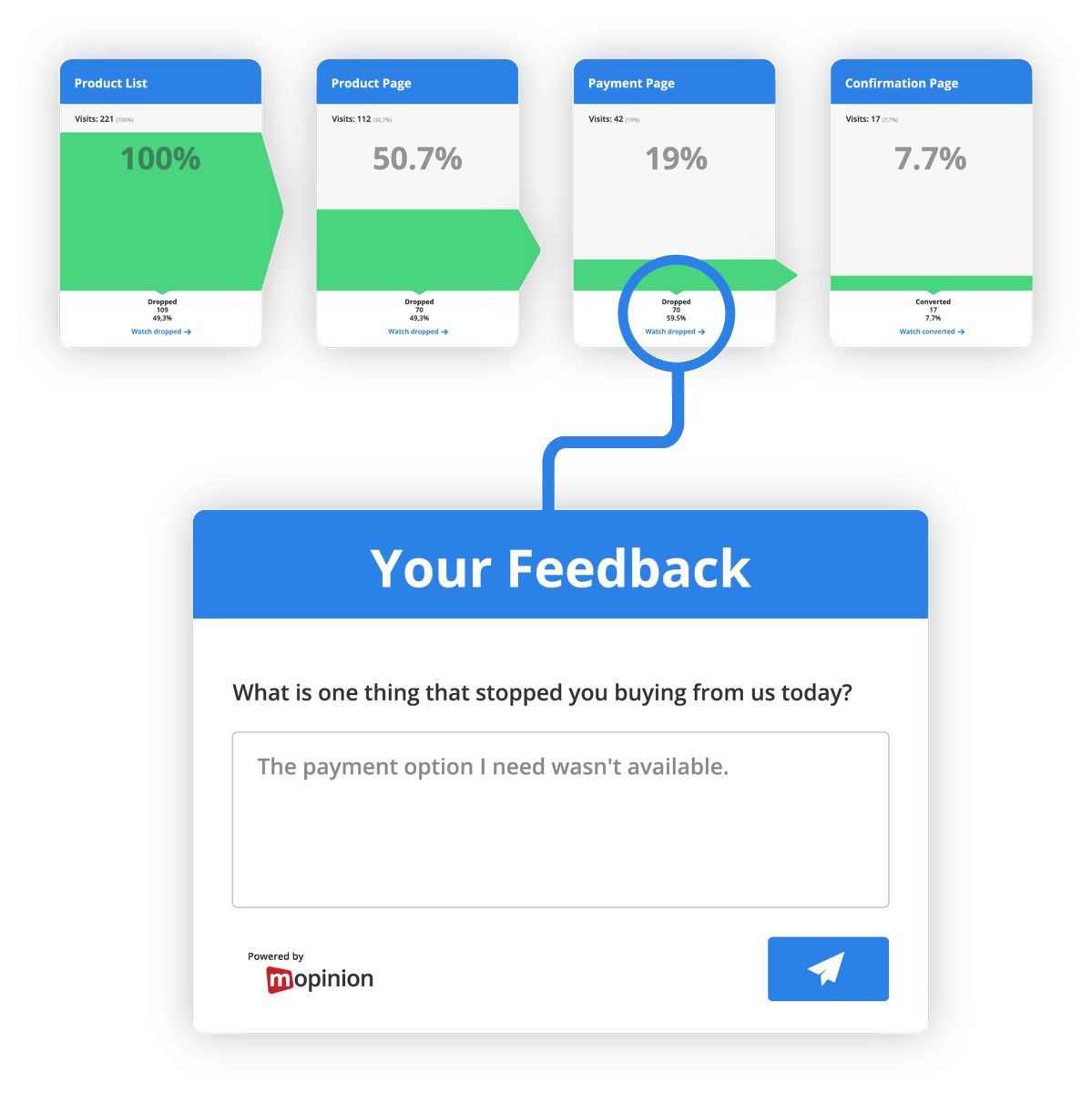 UserExpNews's tweet image. Experimentation helps find which changes convert best, but it doesn’t reveal why. #UserFeedback can help your #optimalisation! Learn how to validate your #testing with Online User Feedback on our blog: buff.ly/3iE0eft