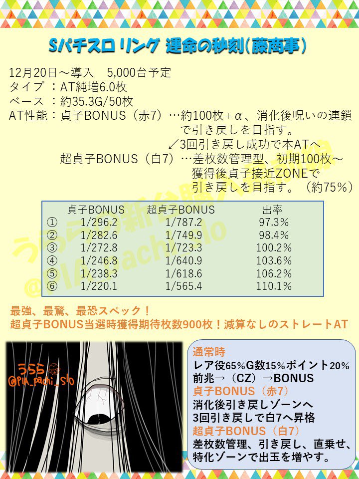 Twitter এ うらら の新台購入最前線 キットクル 藤商事 S パチスロ リング 運命の秒刻 高純増のストレートat 初当たりから引き戻し3回成功で白7へ昇格 赤7の引き戻し期待度は62 Or Or97 さらにエンディング発生時のみ 引き戻し期待度がなんと約62 Twitter এ うらら の新台購入最前線 キットクル 藤商事 S パチスロ リング 運命の秒刻 高純増のストレートat 初当たりから引き戻し3回成功で白7へ昇格 赤7の引き戻し期待度は62 Or Or97 さらにエンディング発生時のみ 引き戻し期待度がなんと約62