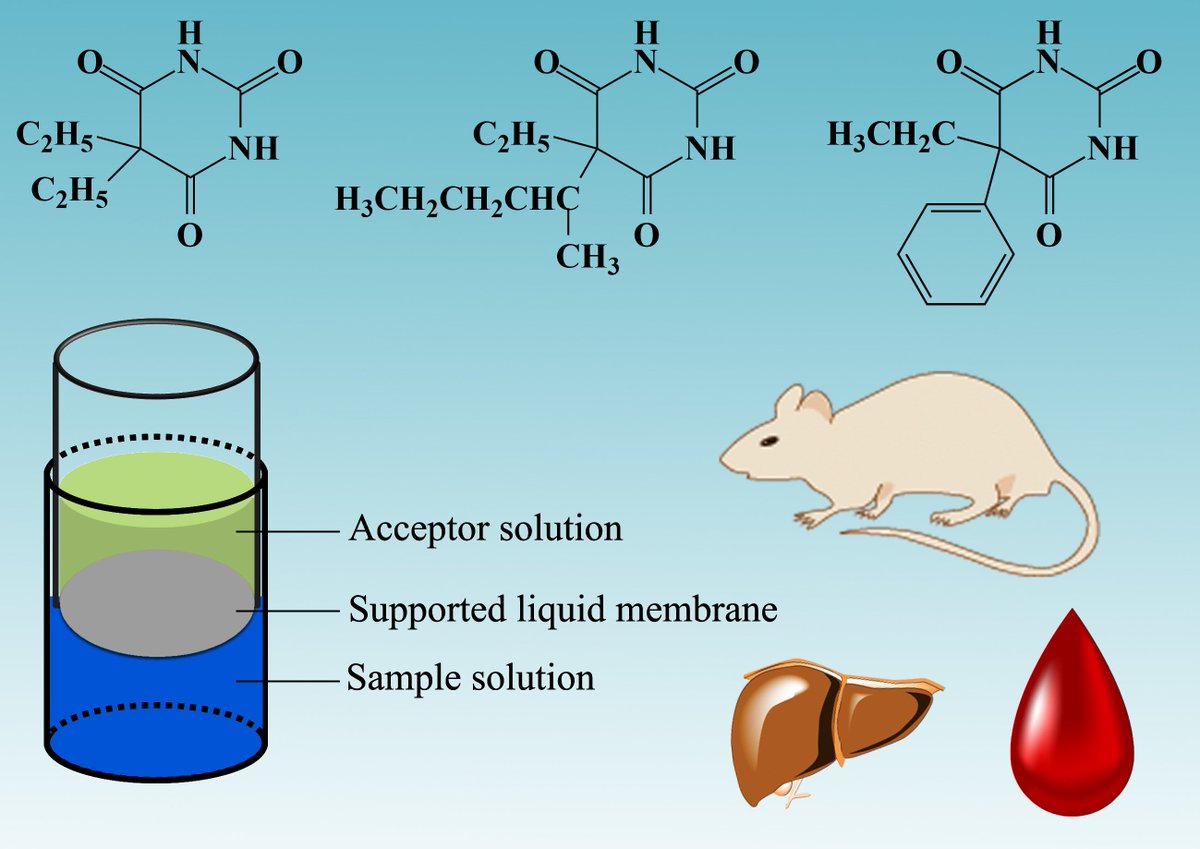 Molecules_MDPI's tweet photo. #RecommendedPaper #InterestingPaper
Determination of Barbiturates in Biological Specimens by Flat Membrane-Based Liquid-Phase Microextraction and Liquid Chromatography-Mass Spectrometry
By: Chuixiu Huang, et al.
👉https://t.co/k5K8xtE120
📌#microextraction #barbiturates #blood https://t.co/Mf67179PMz