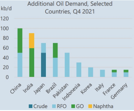 aeberman12's tweet photo. "OPEC+ is set to pump 700,000 bpd below the estimated demand for its crude in the fourth quarter of this year, meaning demand will outpace supply at least until the end of 2021."
--IEA
https://t.co/iCR0cTRyYM
#OOTT #oilandgas #WTI #CrudeOil #fintwit #OPEC #Commodities https://t.co/W6C3wMxA7X