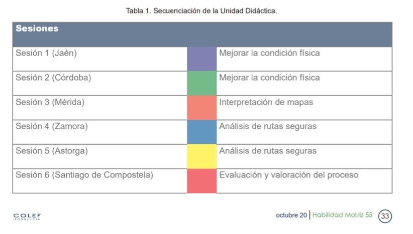 EFisicaIntegral's tweet photo. RECURSO📂: Propuesta didáctica (pp. 30-41) que persigue, entre otros objetivos, aumentar el transporte activo a través de actividades lúdicas, con el uso de las TICs como elemento para aumentar la motivación del alumnado 📳🚶🗺️ https://t.co/cTdFqqEqXw https://t.co/nUN8Kglw3d