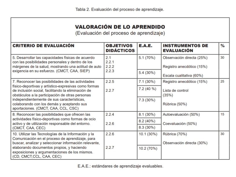 EFisicaIntegral's tweet photo. RECURSO📂: Propuesta didáctica (pp. 30-41) que persigue, entre otros objetivos, aumentar el transporte activo a través de actividades lúdicas, con el uso de las TICs como elemento para aumentar la motivación del alumnado 📳🚶🗺️ https://t.co/cTdFqqEqXw https://t.co/nUN8Kglw3d