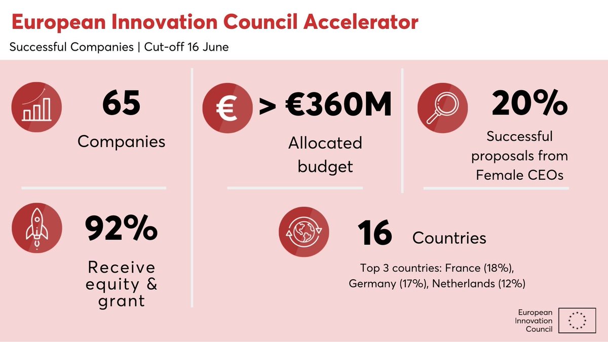 European Innovation Council tweet media