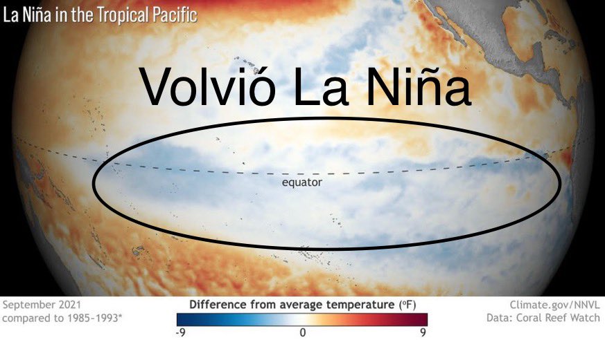 #BreakingNews: Volvió #LaNiña! y por 2do año consecutivo. 

Este enfriamiento anómalo en la superficie del #Pacífico tropical podría prolongar la #Sequía en México, Chile y sur de Brasil.

⚠️Probabilidad de q #LaNiña se mantenga hasta Feb.2022 son >80%. noaa.gov/news/double-di…