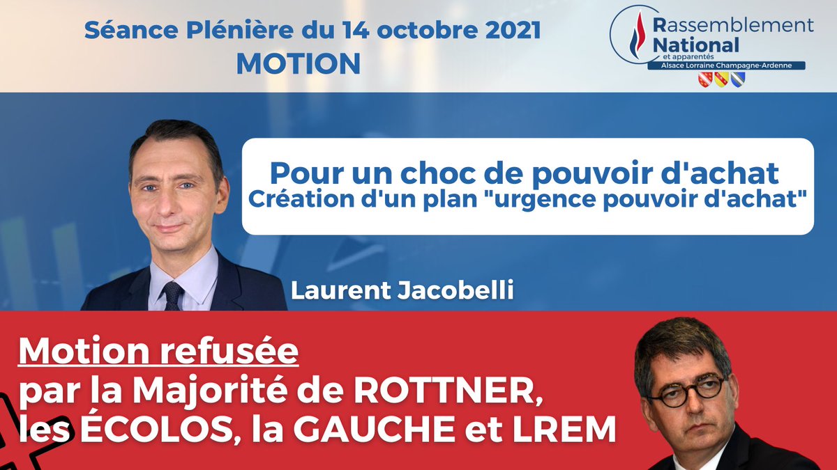 RNGrandEst's tweet photo. 🔴 @ljacobelli propose la création d’un plan « urgence pouvoir d’achat ».
❌ Motion refusée par la Majorité de ROTTNER, les écolos, la gauche et LREM. #SPOct21 #GrandEst https://t.co/P6nT8iRud9
