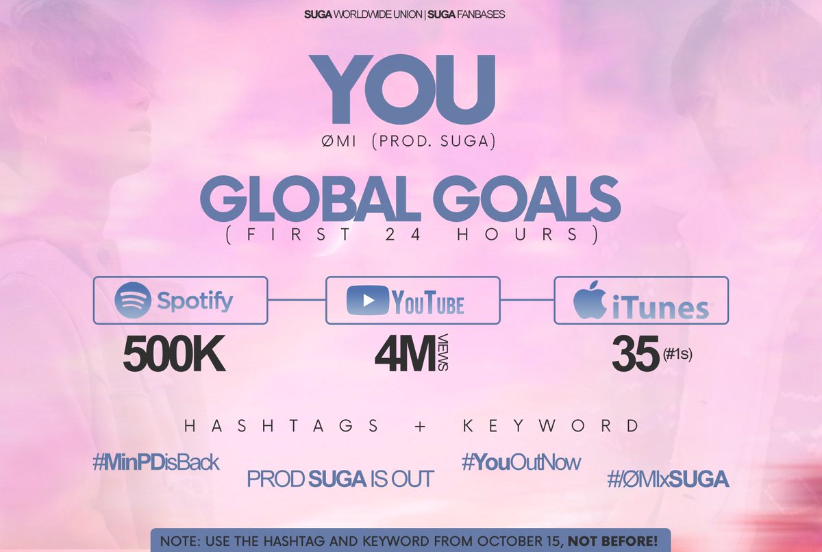 foolsforjk's tweet photo. — la meta en yt de YOU (prod. suga) es de 4M de views, aunque las vistas estén congeladas tengamos presente la meta y sigamos haciendo stream https://t.co/oro6lM57uf