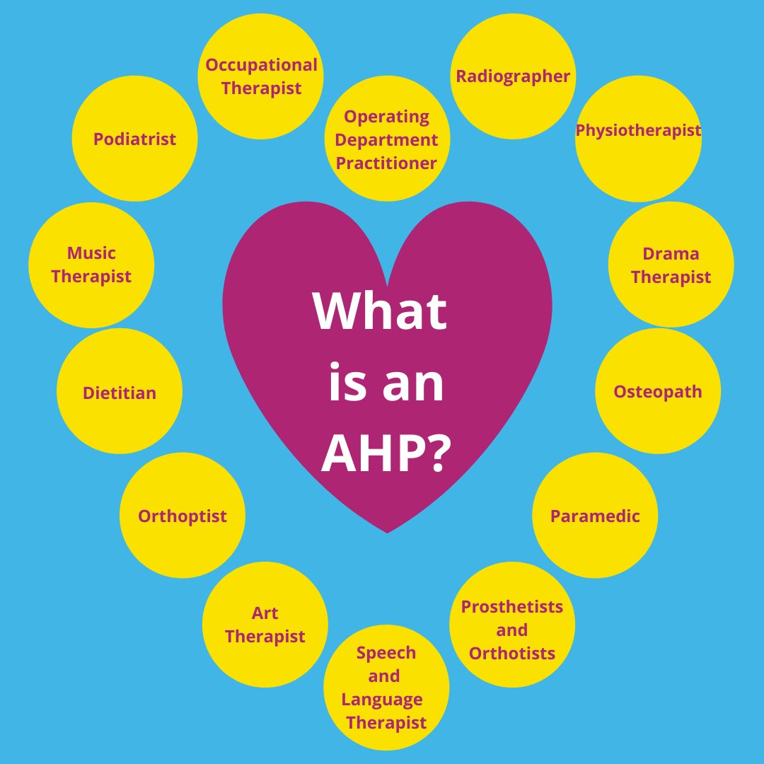 GetIn2Health's tweet image. Thank you to all the AHPs for the amazing work you do.  Want to find out more about these rewarding careers?  We will be offering Virtual insight sessions into these soon - keep following us for further information  😊
#getintohealthandcare #AHPsDay #RCH