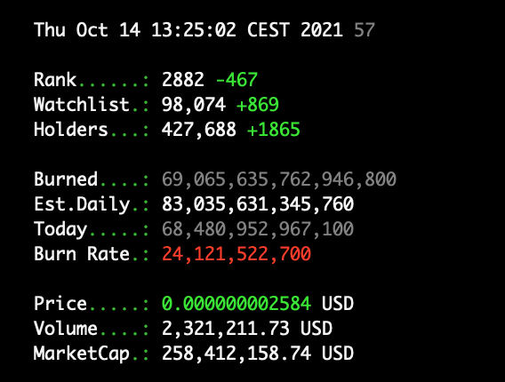 LinnEnter's tweet photo. When you are part of the best #NFTcommunity great things can happen! 

1709+ new holders
708+ watchlist
464 ranks climbed
Marketcap + X3.5

#EnterShillGang #EnterArmy #EnterNFT #ENTERART #ENTERAUDIO #NFTs #NFT $NFTART #NFTART #NFTproject https://t.co/2lfZ5Wc8gY