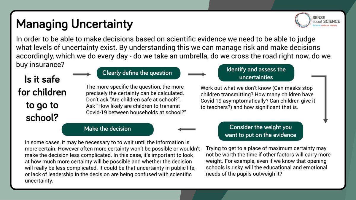 senseaboutsci's tweet photo. ‘Alongside pushing evidence into policy, researchers have to help policy makers to talk about different aspects of the uncertainty’ Tracey Brown speaking at @AESISNet #SSHA21 Here’s more info. https://t.co/o0mvBsDglO https://t.co/bJsVdEQ5oi