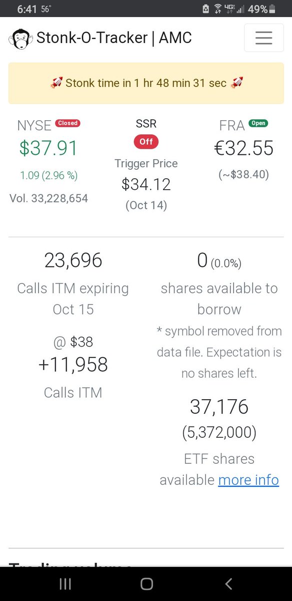 BennnyTheJets's tweet image. 0 shares available to borrow this morning! Lets gooooo #APESNOTLEAVING #AMCSqueeze #AMCtothemoon