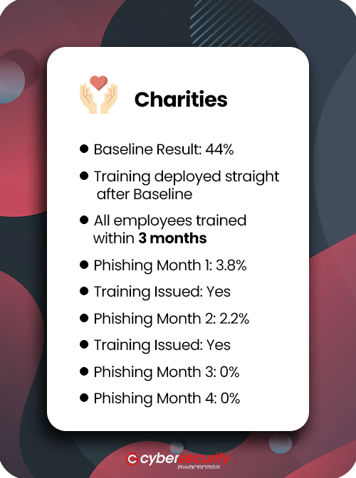 wearecsauk's tweet photo. Unfortunately, nothing is off-limits for cybercriminals. Charities are targeted in the same way businesses are and are often held to ransom.

#CyberSecMonth #BeCyberSmart #CyberSecurityAwareness https://t.co/LIlPa3iT3X