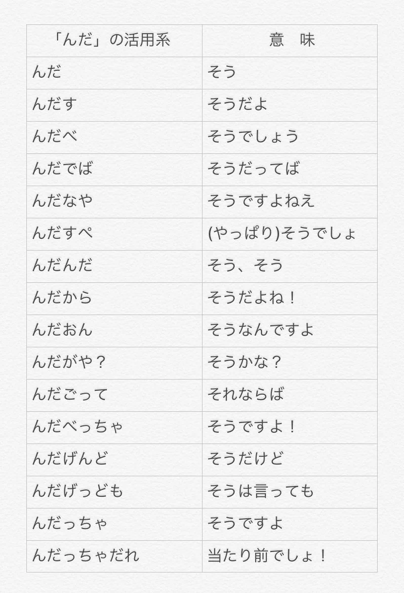 東北の言葉「んだ」の意味をまとめた一覧表！奥が深すぎる…