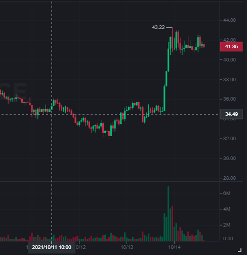OranCapital's tweet photo. Parachain auction sonrası tablo. Siz de crypto ve diğer piyasalar hakkında haberler ve teknik analizler için Telegram kanalımızı takip edebilirsiniz. https://t.co/D4slq7Yjkh #kriptopara #kripto #kriptohaber #Crypto #cryptocurrencies #CryptoNews #DOT #KSM #BTC #parachain $DOT $KSM https://t.co/i9tfX6WWRd