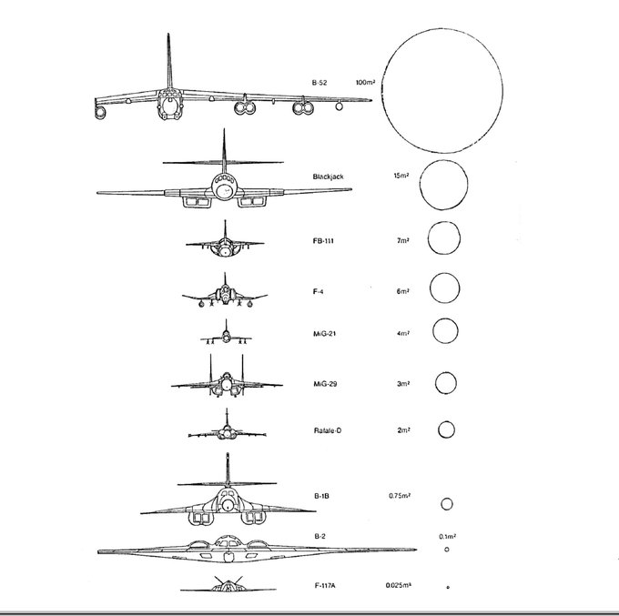 Massimo on Twitter "Radar Cross Section is a measure of how detectable