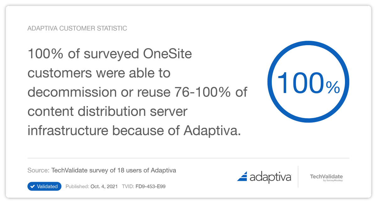 adaptiva's tweet photo. When we say we eliminate infrastructure, we mean it. 100% of OneSite customer survey respondents were able to decommission or reuse 76-100% of content distribution server infrastructure using Adaptiva. https://t.co/iVvGQaLz9J
#serverless #distributionpoints #endpointmanagement https://t.co/nD36OecvPM