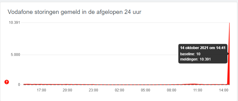 Here we go again <a href="/vodafoneNL/">Vodafone Nederland</a> #storing #mobielinternet