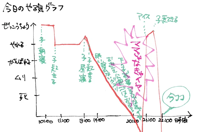 ほんまにようやってると思うわ自分 