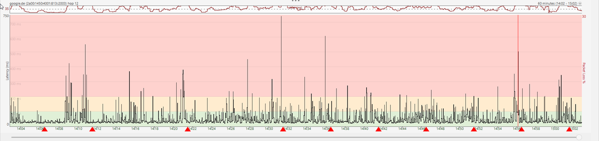 derhubercom's tweet photo. @vodafoneservice Ich habe seit den geplanten Wartungsarbeiten (Raum Heidelberg) am 12.10 &amp; 13.10. Probleme mit Komplettausfällen sowie High-Ping und Packet-Loss. 

Welche Infos braucht ihr, damit ihr das mal checken könnt? https://t.co/PAipBpHgIn