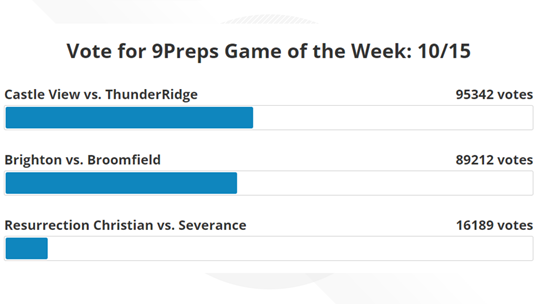 9NEWS Prep Sports tweet media