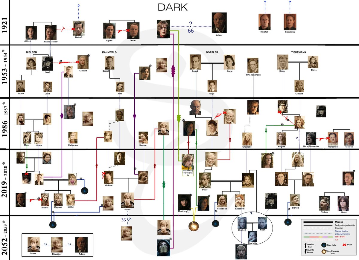 SKSAHILPARVEZ's tweet photo. might help you to understand #darknetflix (or might not 😆😆)...one of the best on @netflix  fully focused on #bootstrapparadox  with no plot error🔥🔥.. https://t.co/c1qiioLOYb