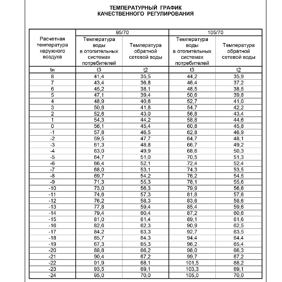 ЧТО МОЖНО СДЕЛАТЬ, ЕСЛИ ДОМА ХОЛОДНО! <a href="/VChasovskih/">Виктор Часовских</a> дал методику, как проверить, полностью ли поставляется тепло в дом? Если входные параметры в норме (см приборы в теплоузле), проблема в доме, которые должны решать УК или ТСЖ. Будьте здоровы! Не простужайтесь и вакцинируйтесь!