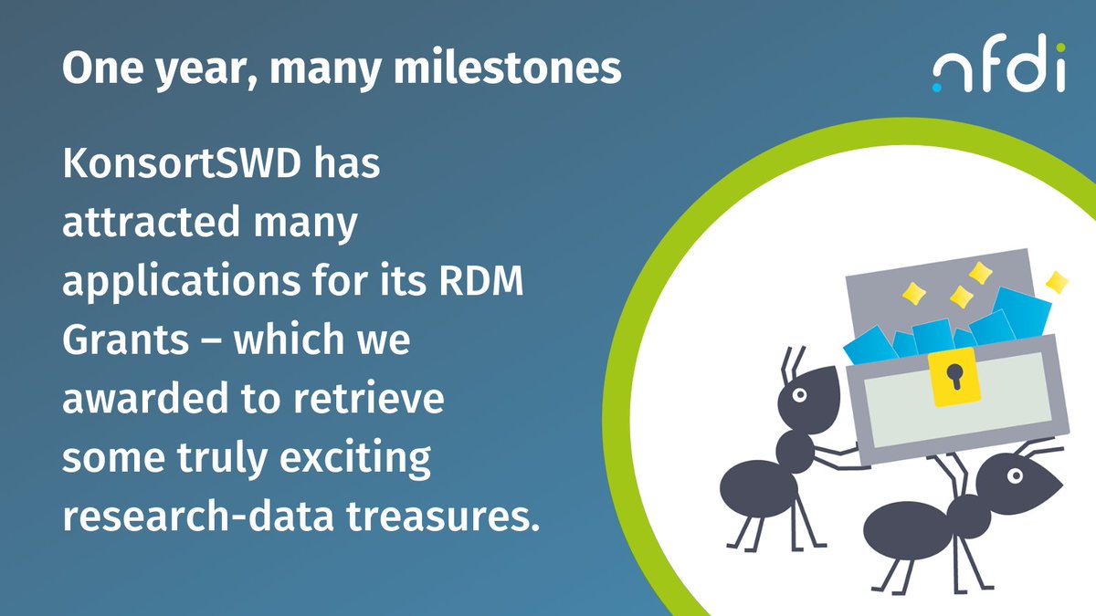 NFDI_de's tweet photo. Our consortium @KonsortSwd wants to improve the #RDM for social, educational, behavioural, and economic sciences.

➡️More about the services: https://t.co/t9Hl0OOsMf

#1yearNFDI #NFDIrocks #FDM #OpenScience https://t.co/dwpCUTMYer