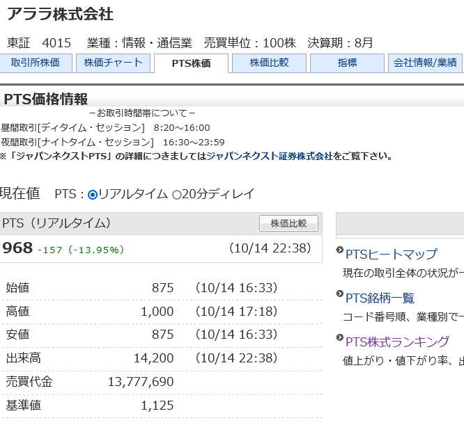 アララ 株 株価に関するリアルタイム情報 ナウティスエコノミー