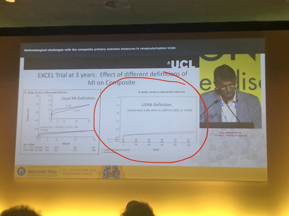 Primary outcome EXCEL fails to show non-inferiority and shows PCI to be worse when UDMI is used. Thanks to @BBCBreaking who made this data public. @EACTS #EACTS2021. This data has never been presented by EXCEL authors.