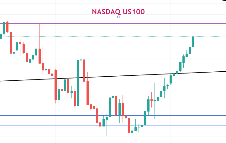 louisa_clark_'s tweet photo. #nasdaq #dax #ger40 #loufx
Nasdaq ve Dax 2 saatlik grafiklerini görüyoruz, güzel döndüler bu hafta biz henüz bu ivmeyi yakalamadık, zor yakalarız ✔️🥸 https://t.co/npPSEr7rR5